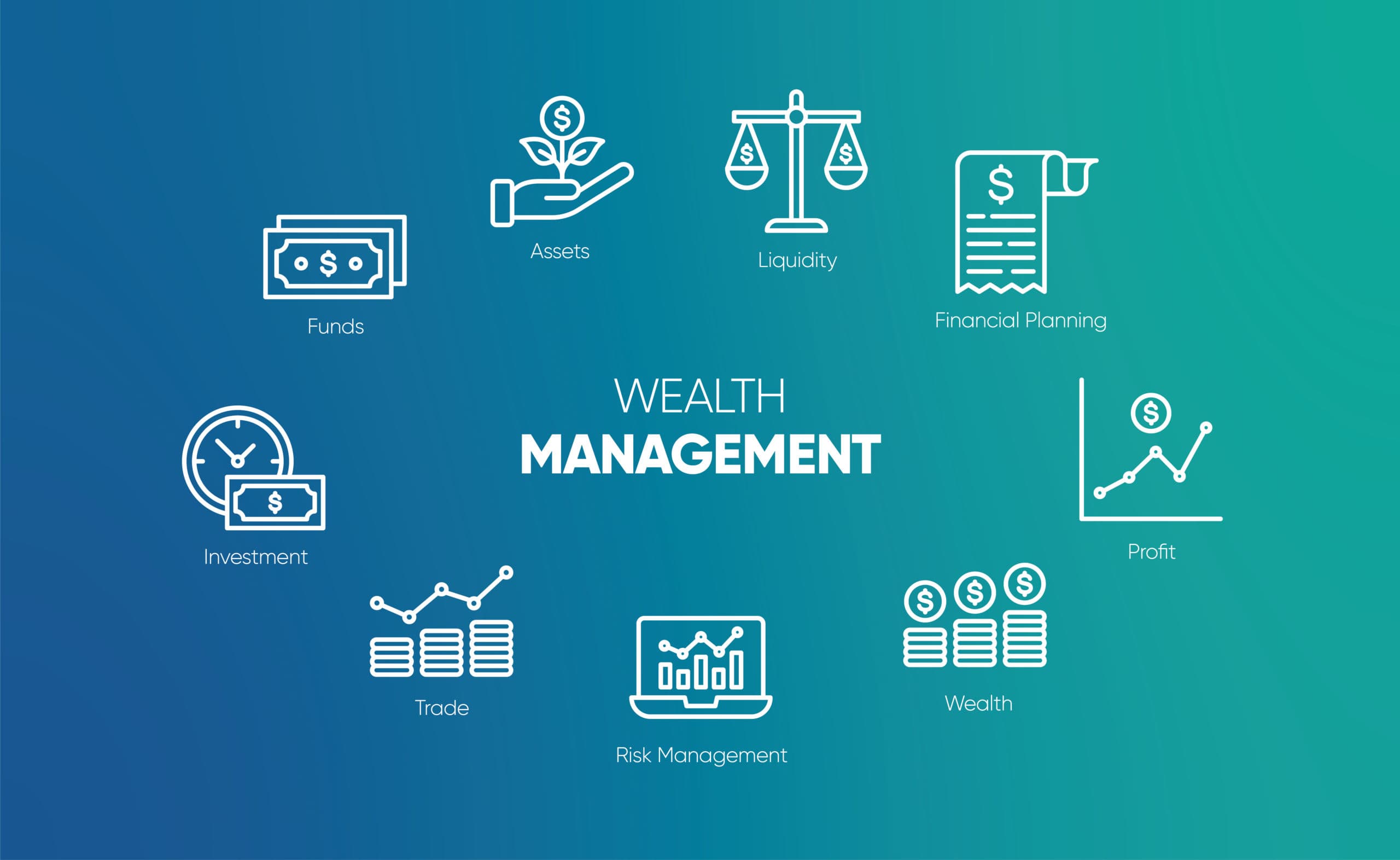 Account Handling